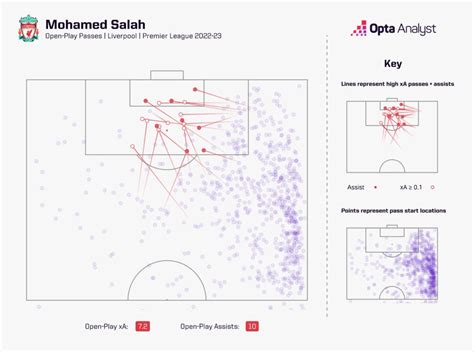 Premier League Golden Boot Contenders 2023-24 | Opta Analyst