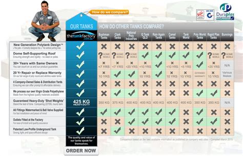 how-do-our-tanks-compare2 | The Tank Factory