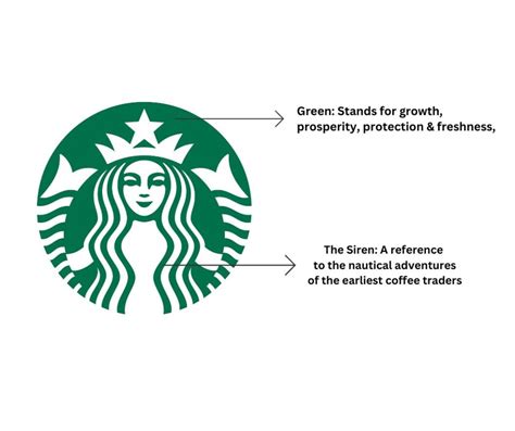 Famous Starbucks Logo Meaning (Story, Origin & Rebranding)