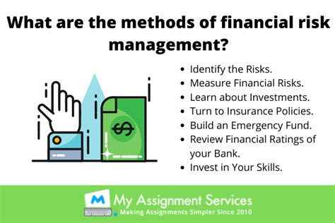 Financial Risk Management Thesis With Upto 50 Off By Phd Experts