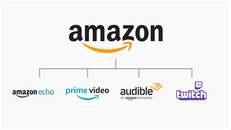 How To Choose The Right Brand Architecture Randg Strategic