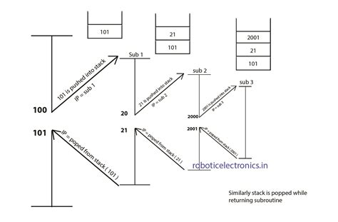 Interrupts In 8086 Robotic Electronics