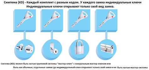 Единое решение, Один ключ открывает разные виды замков