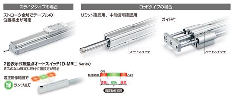 WEBカタログ SMC 株式会社