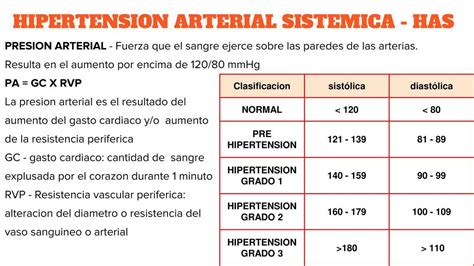 Hipertensión arterial sistémica Lesly uDocz