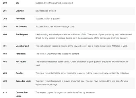 Configure Secure Access To Use Rest Api With Python Cisco