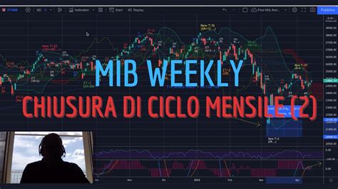 MIB Analisi Evoluta Weekly Del 18 04 Attesa Chiusura Mensile Con