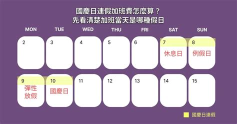 國慶日連假加班費怎麼算？例假、例休、特休、國定假日加班費一次搞懂數位時代 Businessnext