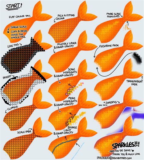 How To Draw Mermaid Tail Scales