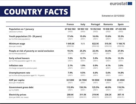 Latin European countries facts : r/europe