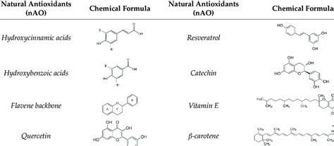 Basic Chemical Structures Of Most Common Natural Antioxidants 23