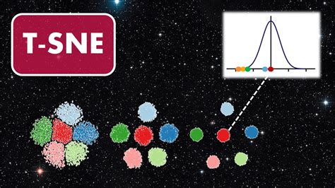 Dimensionality Reduction Techniques T Distributed Stochastic Neighbor