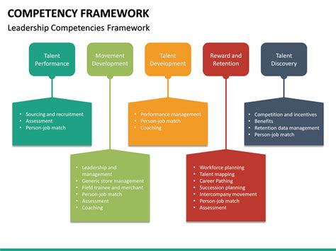 Competency Framework Template