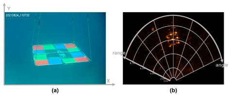 Sensors Free Full Text Underwater Optical Sonar Image Fusion Systems