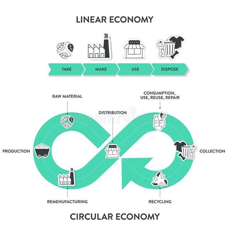 El Diagrama Infográfico Vectorial De La Diferencia Entre La Economía