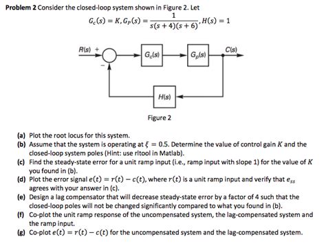 Solved Problem 2 Consider The Closed Loop System Shown In Chegg