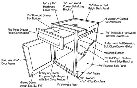 In The Design Studio The Abcs Of Kitchen Cabinets Part 2 Reston Now