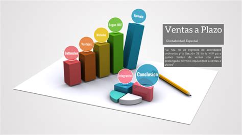 Ventas A Plazos By Cristian Narvaez On Prezi