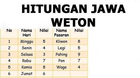 Cara Dan Arti Hitungan Weton Jawa Buat Perkawinan Dan Maknanya