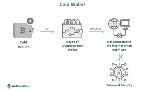 Cold Wallet What Is It Crypto Example Types Vs Hot Wallet