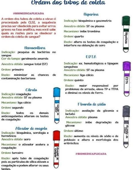 Mapa Mental Coleta De Sangue Ologia Images And Photos Finder