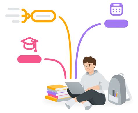 Mind Mapping for Students - MindMeister