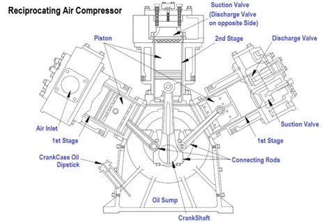 Reciprocating Compressors Inst Tools