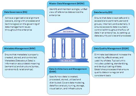 Enterprise Data Management Governance And Integration Infrastructure Excel Global Solutions