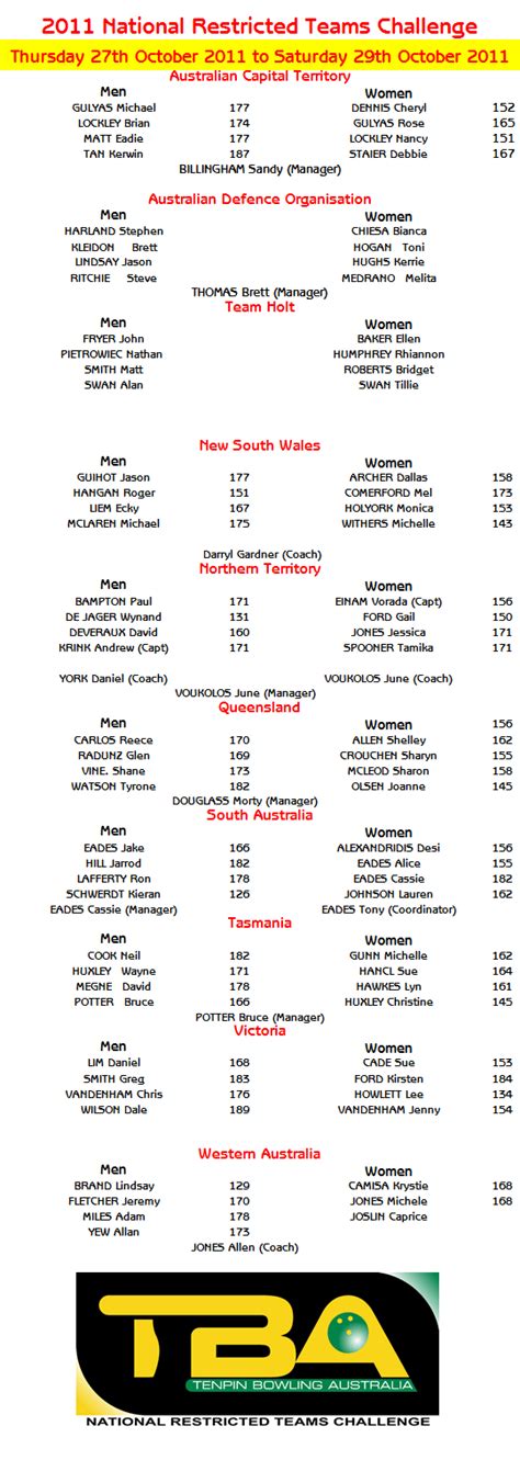 Australian Tenpin Bowling Limited 2011 50th Australian Adult