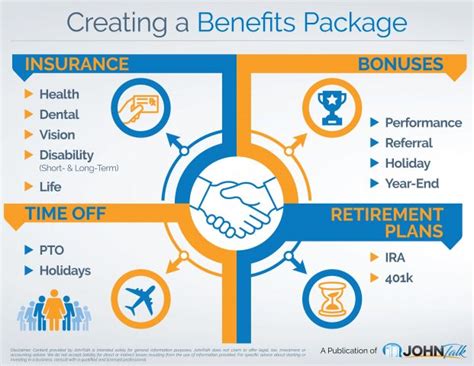 How To Calculate Benefits Package 