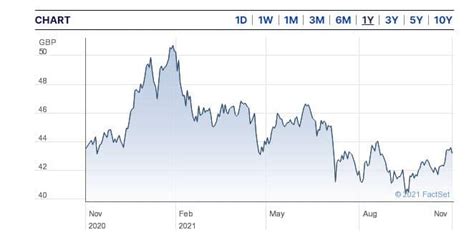 Best Japan Etf Uk To Watch In November