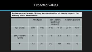 Serum CEA as Tumor Marker | PPT