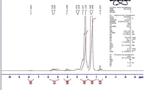 Can Someone Please Help Me Analyze The Nmr For The Chegg