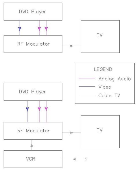 Understanding the Tv Jones Wiring Diagram: a Complete Guide