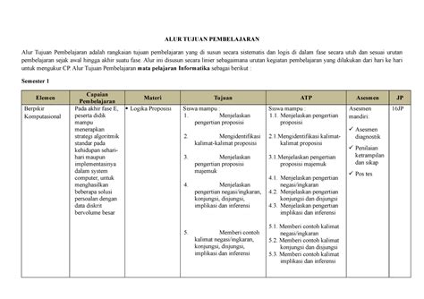 Alur Tujuan Pembelajaran Informatika Kelas Lengkap Porn Sex Picture