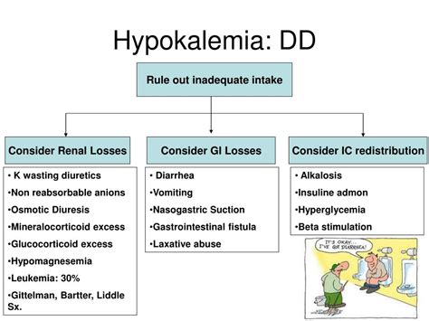 Hyperkalemia Hypokalemia