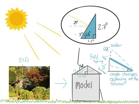 Solar Panel Math Project Sofias Blog