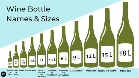 Wine Bottle Sizes Wine Bottle Sizes – Maybe Too Many And Too Big