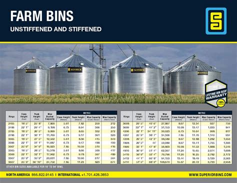 Grain Bin Capacity Chart | Portal.posgradount.edu.pe