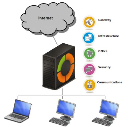 En/2.2/Presentation - Zentyal Linux Small Business Server