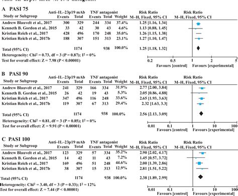 Figure 5 From Short Term Effect And Safety Of A New Generation Of Monoclonal Antibodies