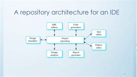 Architectural Design Patterns Youtube