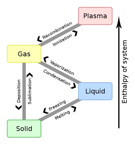 Vaporization vs. Evaporation: What's the Difference? - Main Difference