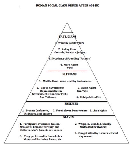 What Are The 3 Social Classes Of Ancient Rome Sharedoc