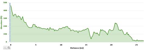 Boston Marathon Elevation Chart