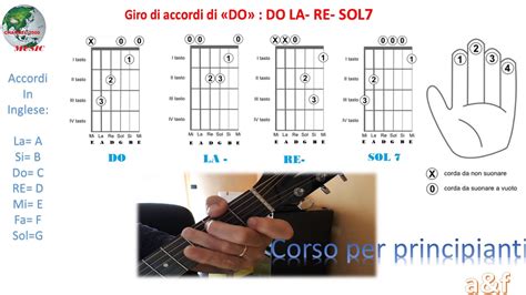 Accordi Giro Di Do Corso Di Chitarra Per Principianti Youtube