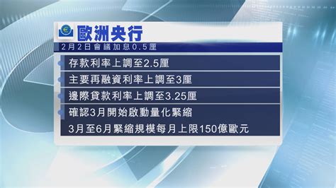 歐洲央行及英倫銀行均加息半厘 Now 新聞