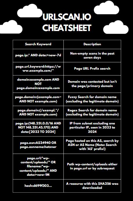 Getting The Most Out Of URLscan.io - Threat Intelligence Lab