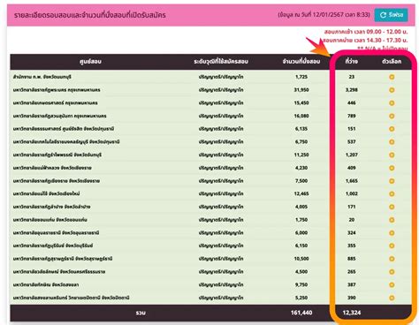 สอบ กพ 2567 มีกี่รอบ ? ข้อมูลสมัคร กพ 67 สอบภาค ก. ปี 2567