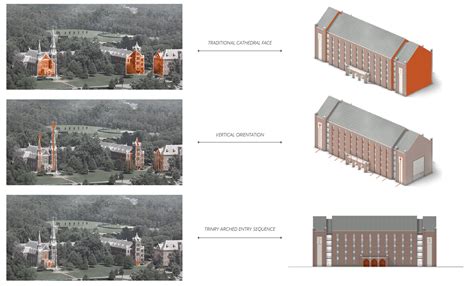 Belmont Abbey Student Housing — MKC | ARCHITECTS